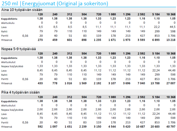 Kalla Profiloitu energiajuoma 250ml