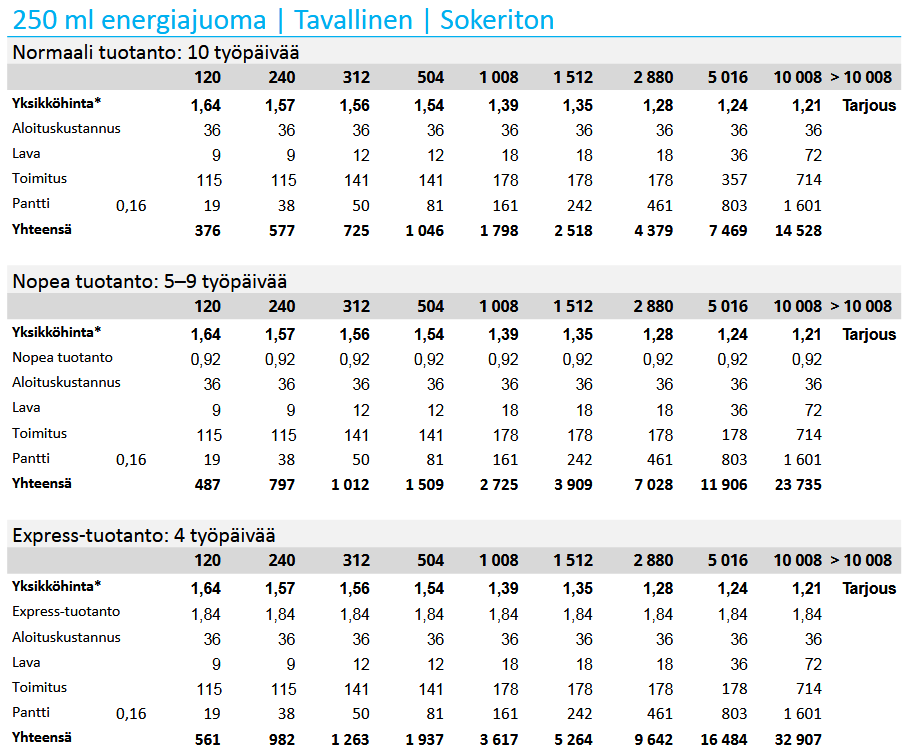 Kalla Profiloitu energiajuoma 250ml