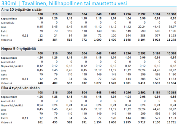 Aurora Profilivesi 330ml omalla logolla