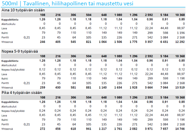 Aurora Profilivesi 330ml omalla logolla
